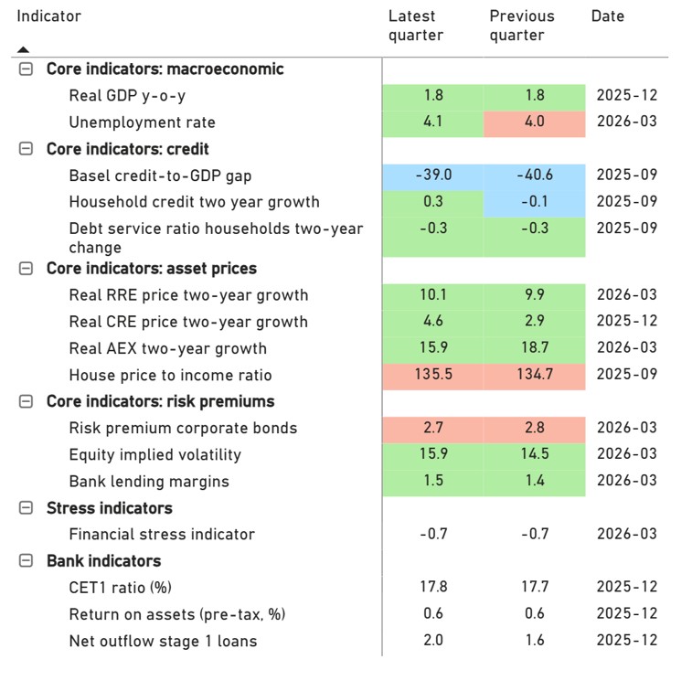 Figuur 1 – CCyB dashboard 2026K1
