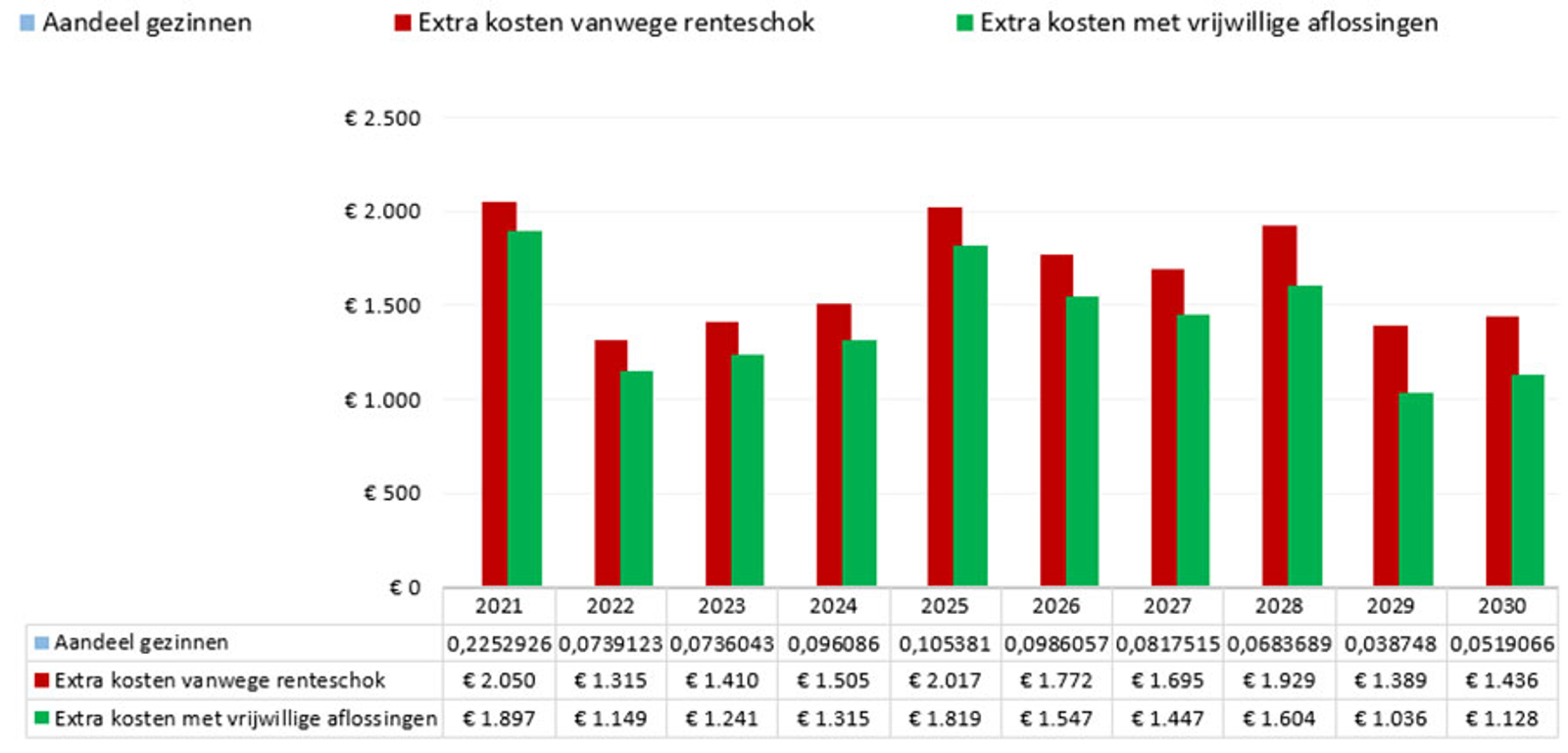 vrijwillig aflossen