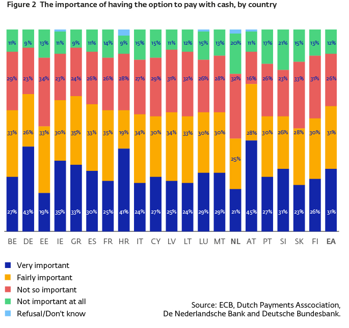 81236 EN Figure 2 The Importance Of Having The Option To Pay With Cash, By Country