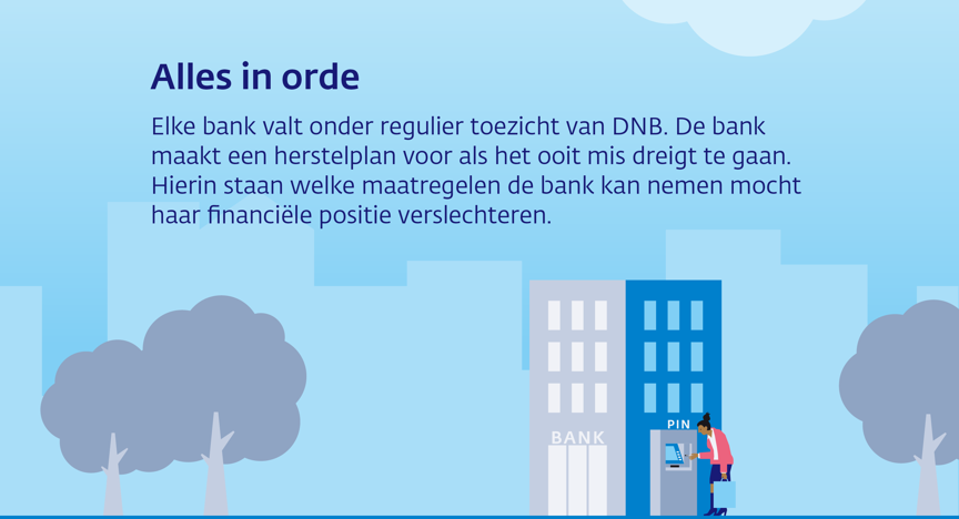Alles in orde