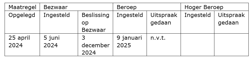 Tabel Last onder dwangsom voor trustkantoor Erez Corporate Service B.V