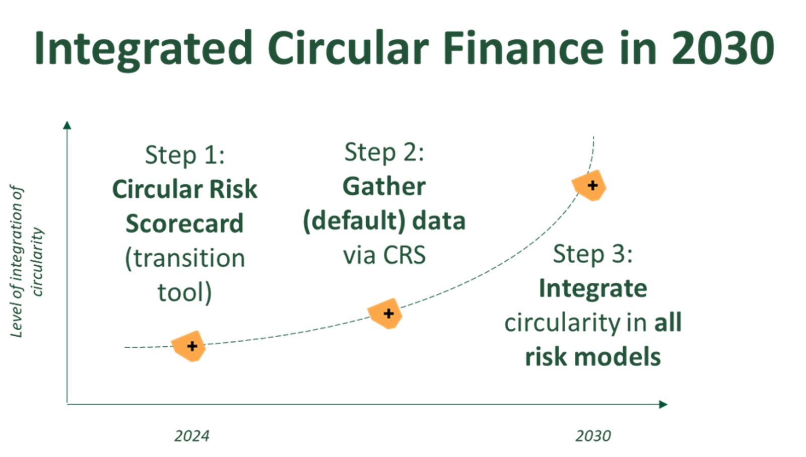 IC Finance