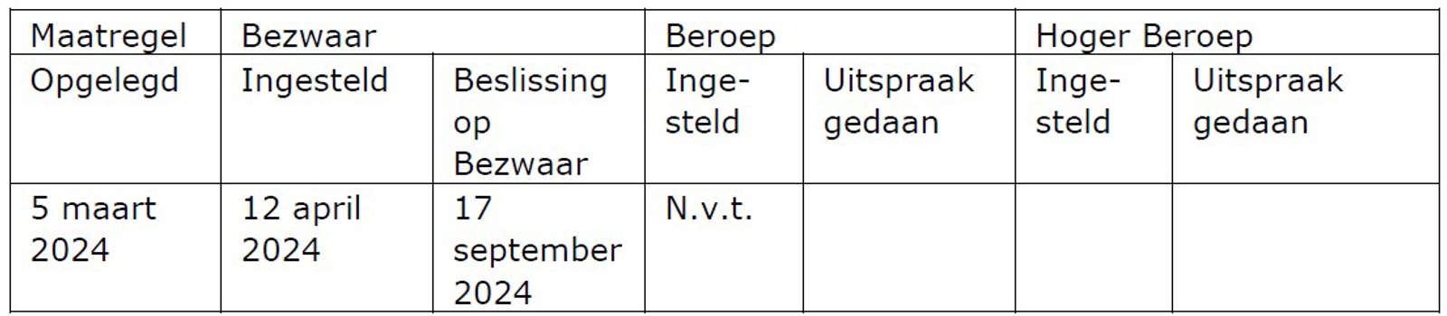 Tabel IQ EQ Netherlands N.V.