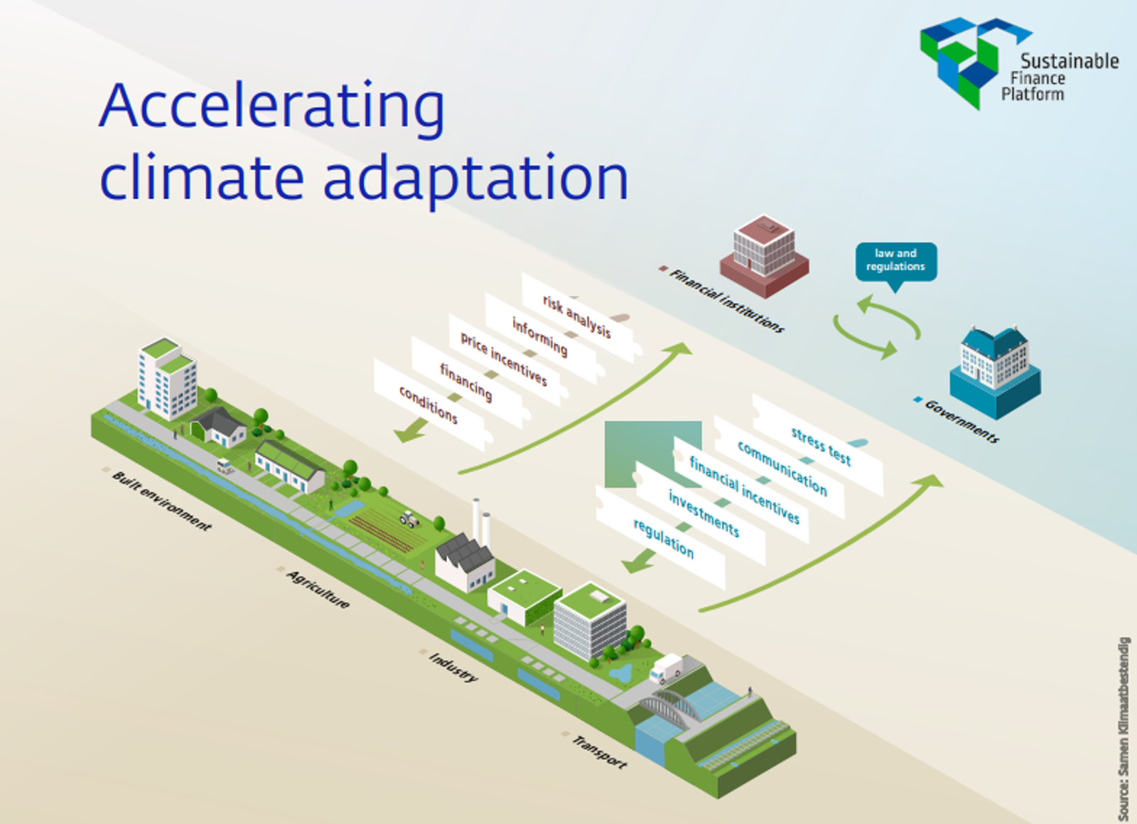 Partnering solutions
