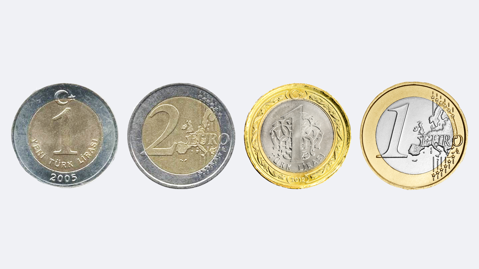 Verschillende uitgaven van de Turkse 1Lira munten naast de 1 en 2 euro munten weergeven ter vergelijking