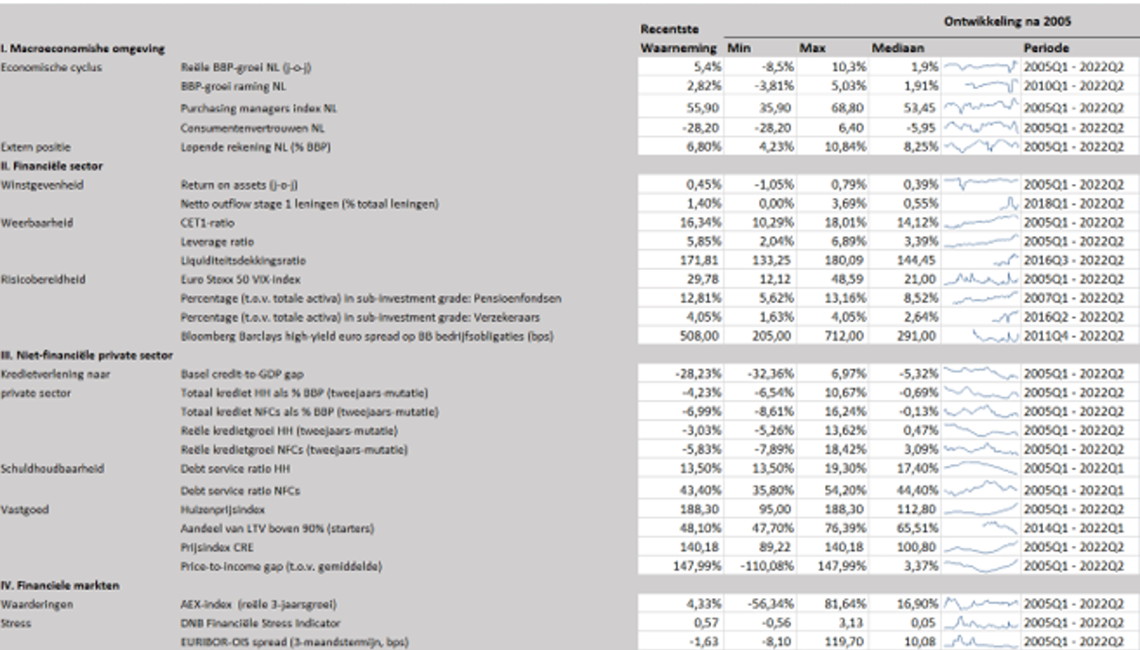 Kernindicatoren CCyB-raamwerk