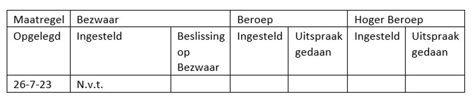 Tabel St. Pensioenfonds NLR