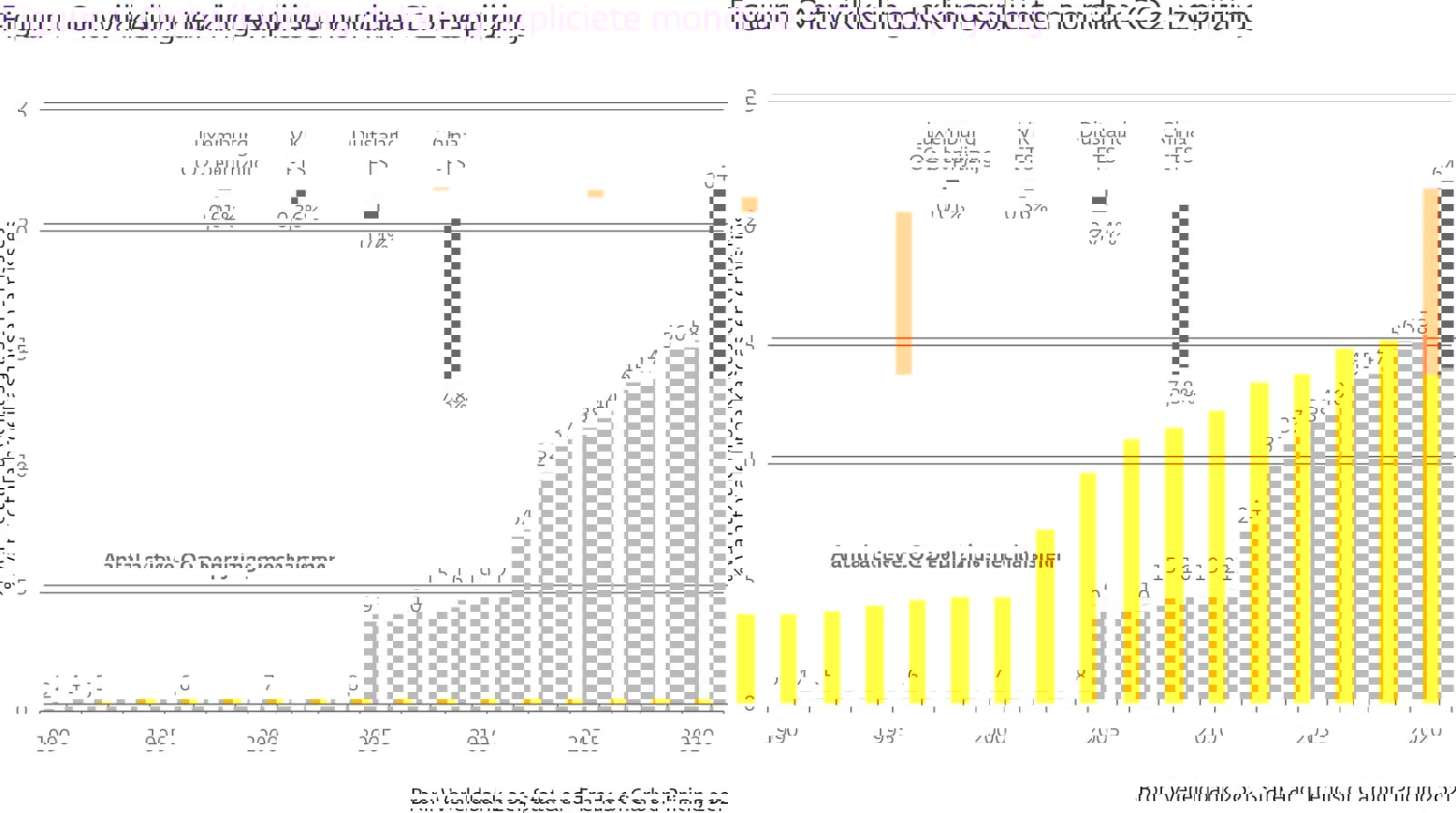Ontwikkeling dekking expliciete mondiale CO2-beprijzing Ontwikkeling dekking expliciete mondiale CO2-beprijzing