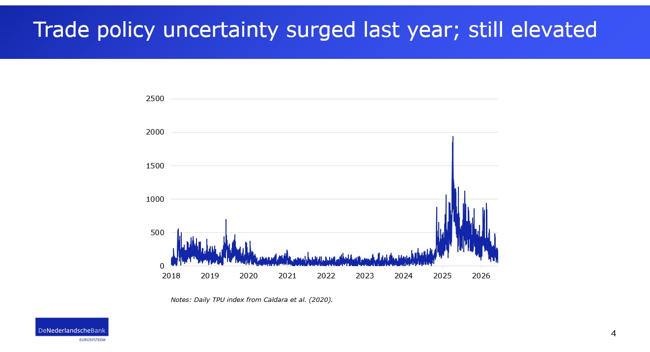 Trade policy uncertainty surged last year: still elevated