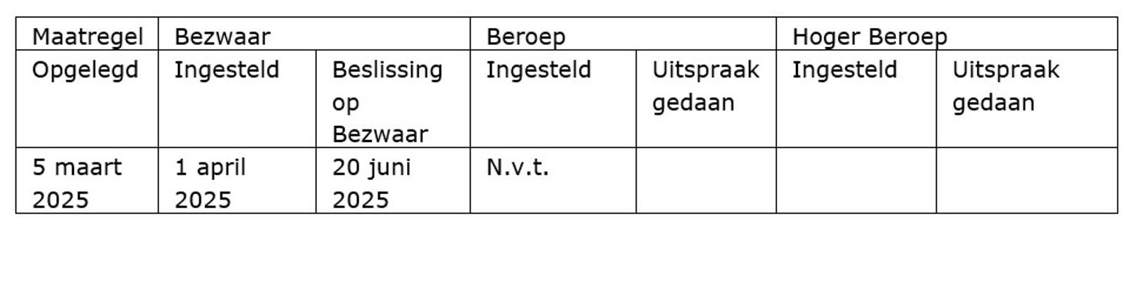 Schema Boete voor betaalinstelling wegens niet tijdig rapporteren