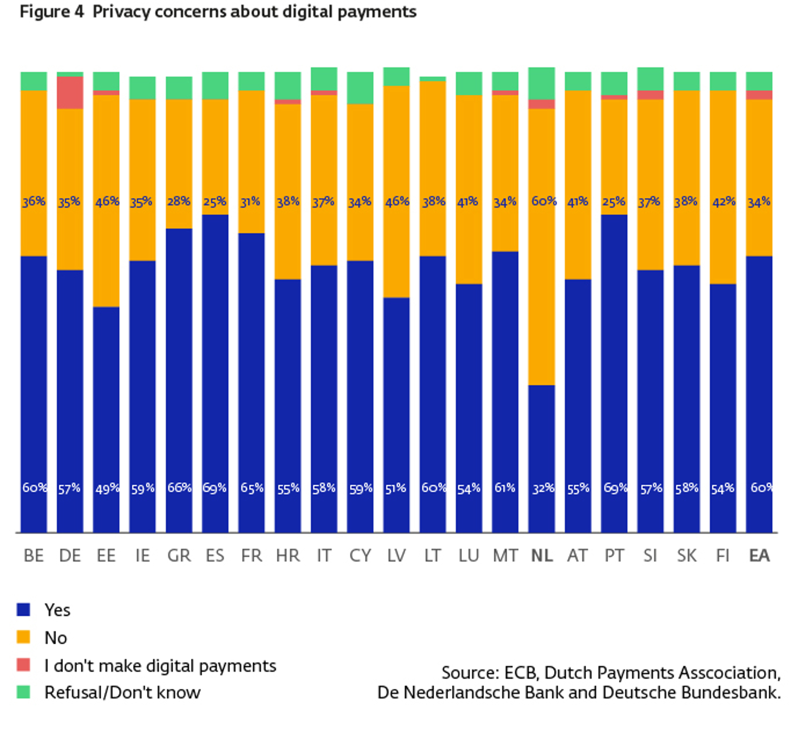 81236 EN Figure 4 Privacy Concerns About Digital Payments