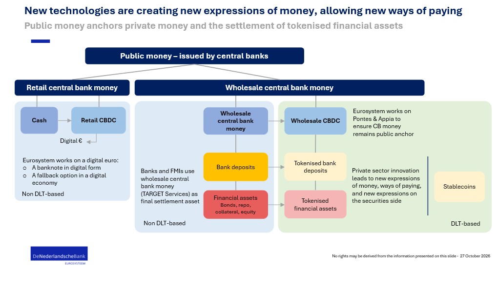 New technologies are creating new expressions of money, allowing new ways of playing