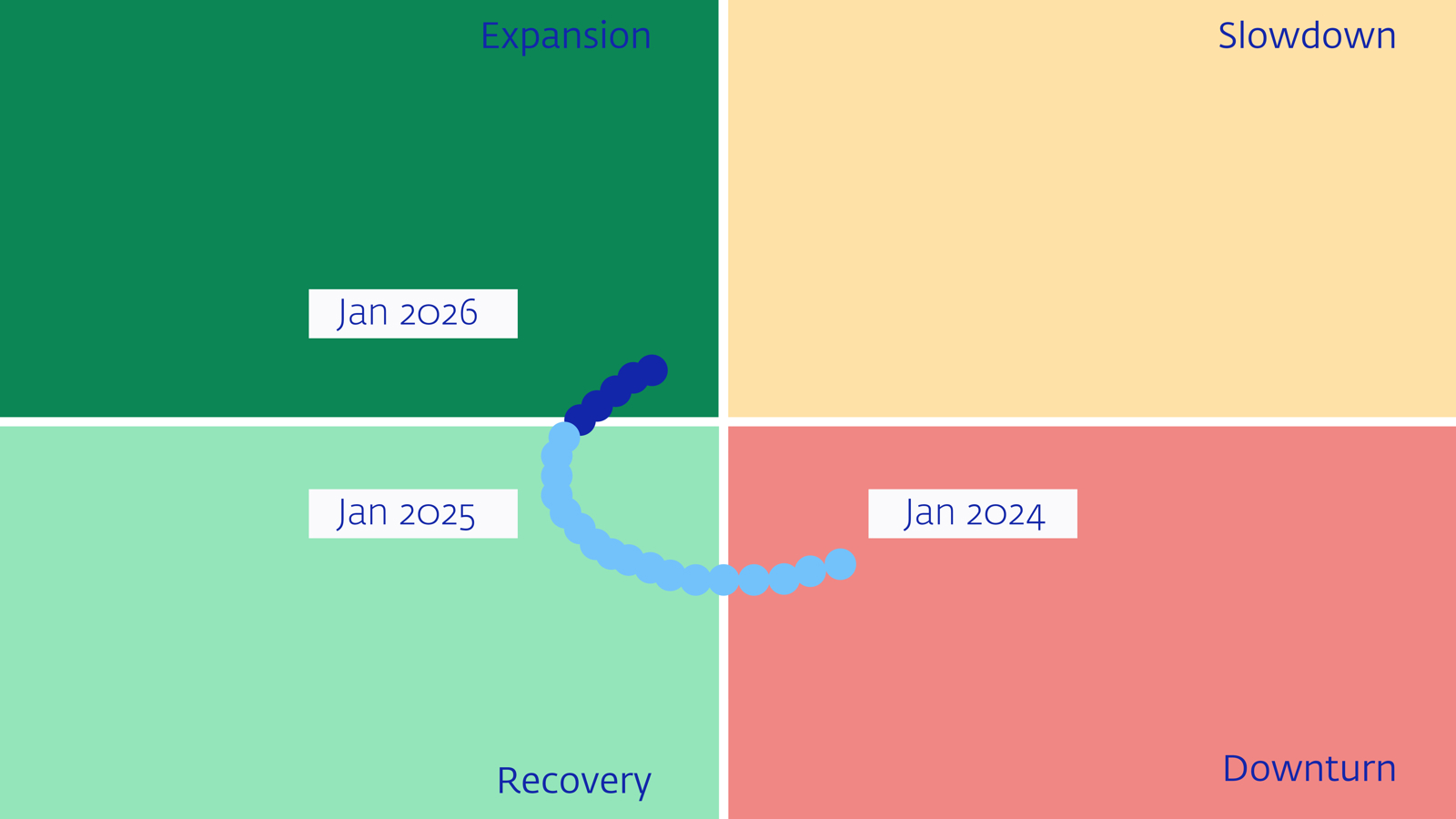 Chart 1 Expansion