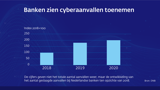 Infographic cybercrime: aantal aanvallen banken