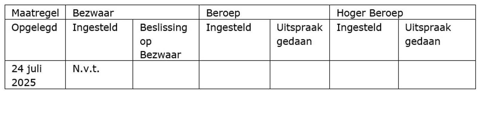 Boete voor Yield.Inc B.V. wegens niet tijdig rapporteren