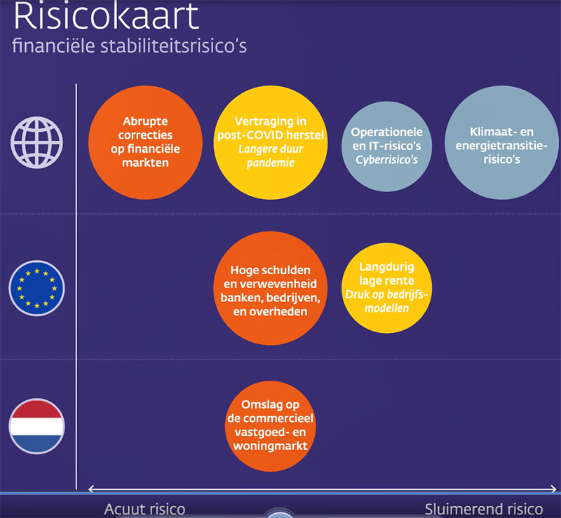 Risicokaart OFS