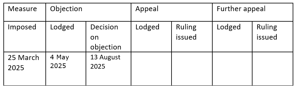 Table Fine for trust office Amicorp for insufficient customer due diligence