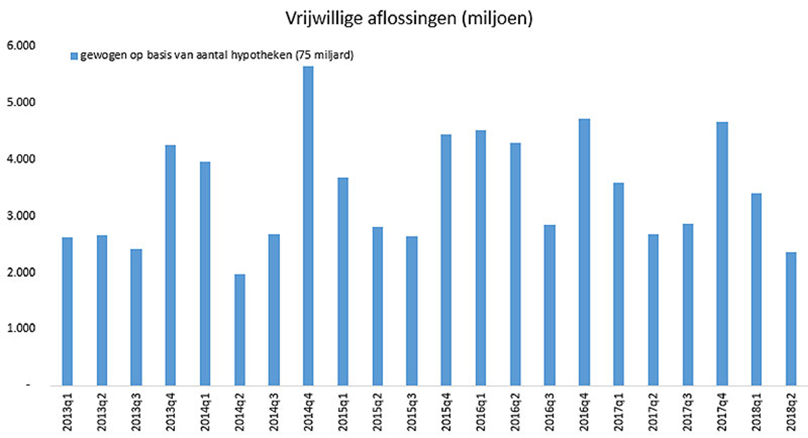 Vrijwillge aflossingen