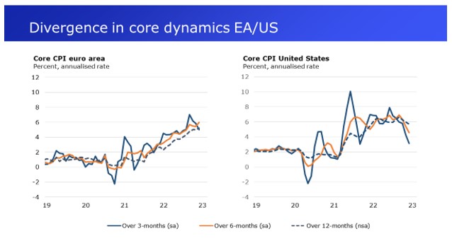 Figure core dynamics