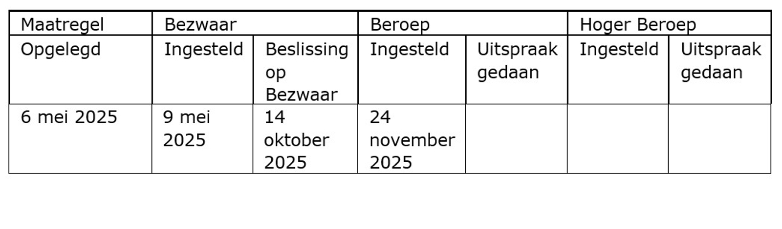 Tabel Boete voor bunq B.V. 