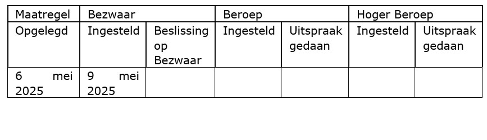 Tabel Boete voor bunq B.V.