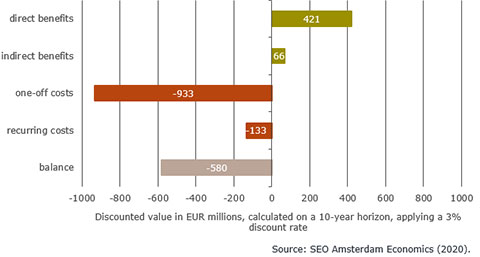 Figure 1 Costs of using a newly developed alias exceed benefits