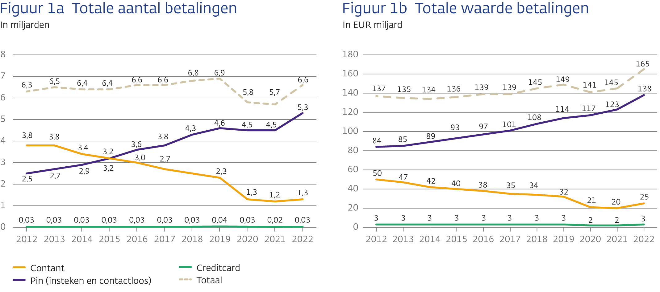Totale aantal toonbankbetalingen