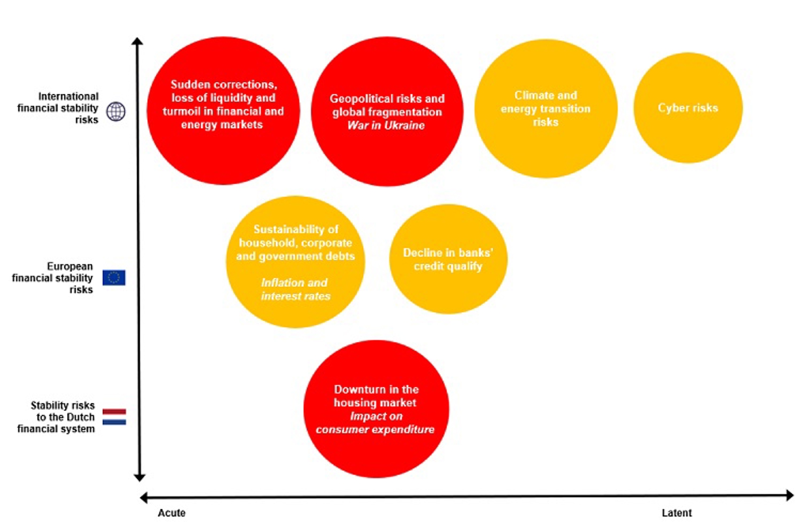 Risk map financial stability risks