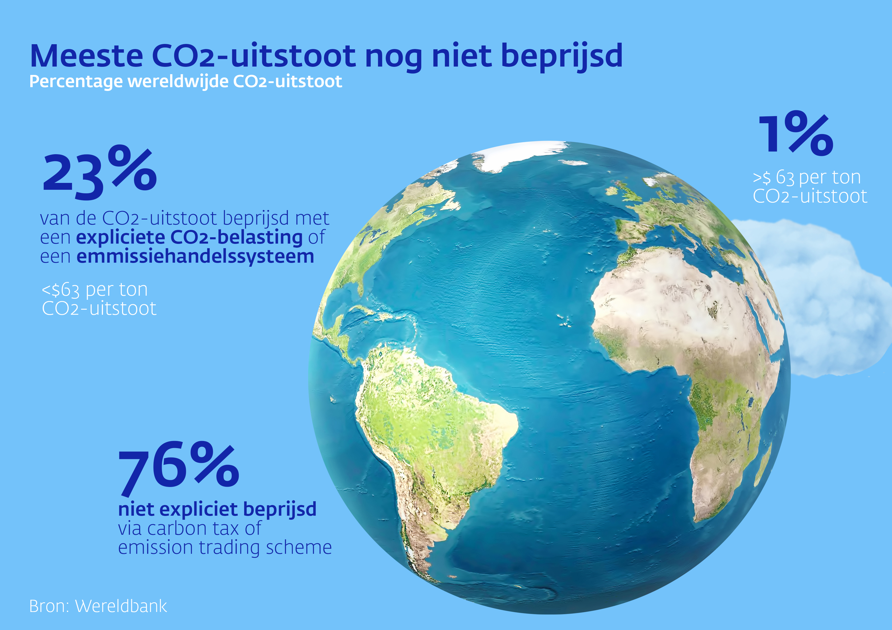 Infographic CO2-beprijzing