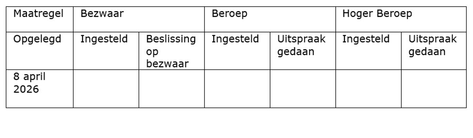 Schema Boete voor AFS E-Venues B.V. wegens herhaaldelijk liquiditeitstekort