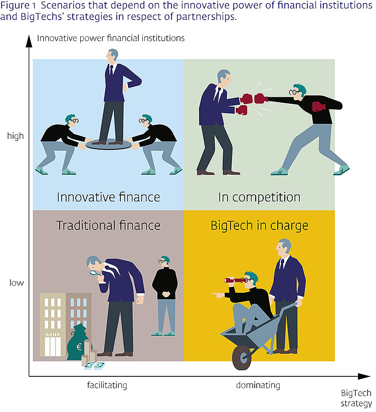 Big Techs strategies