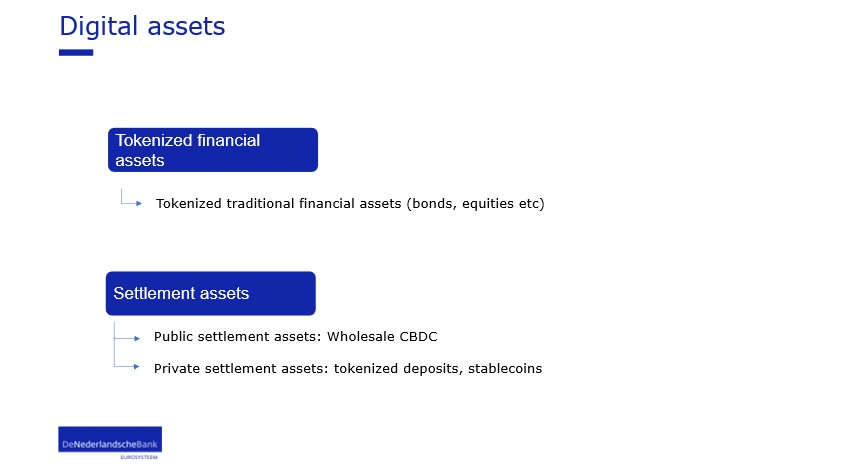 Digital assets