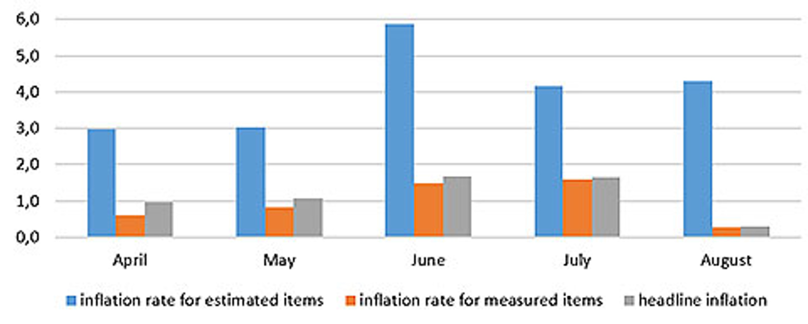 Chart 1 Inflatie
