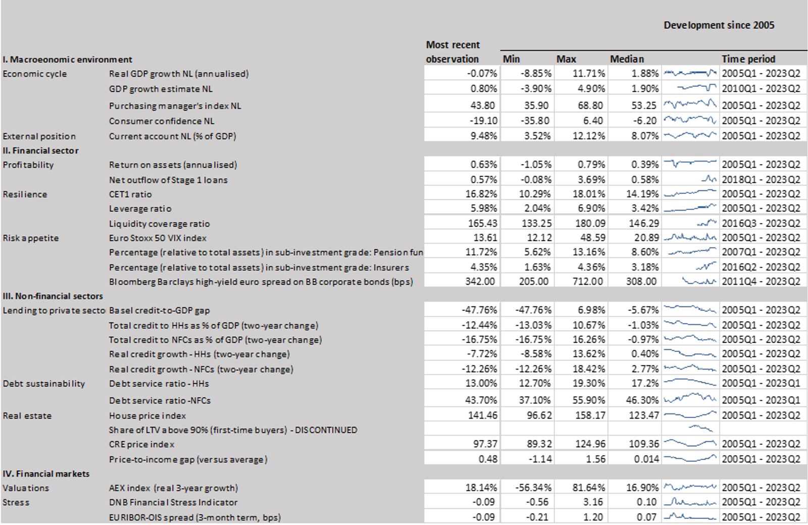 Table 1 Countercyclical Capital Buffer
