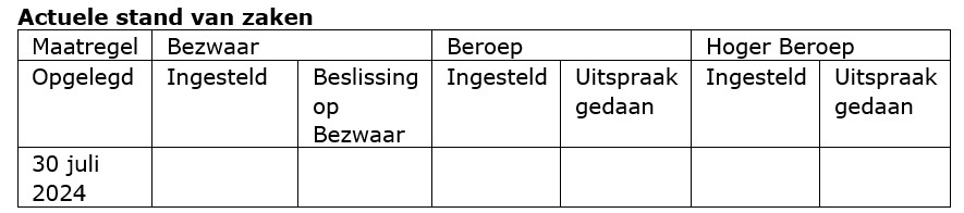 Actuele stand van zaken 