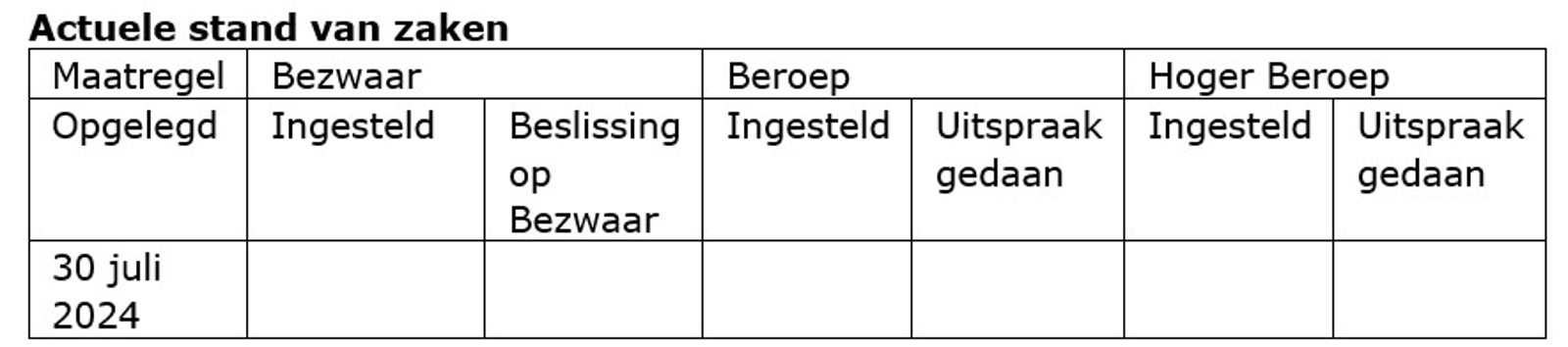 Actuele stand van zaken 
