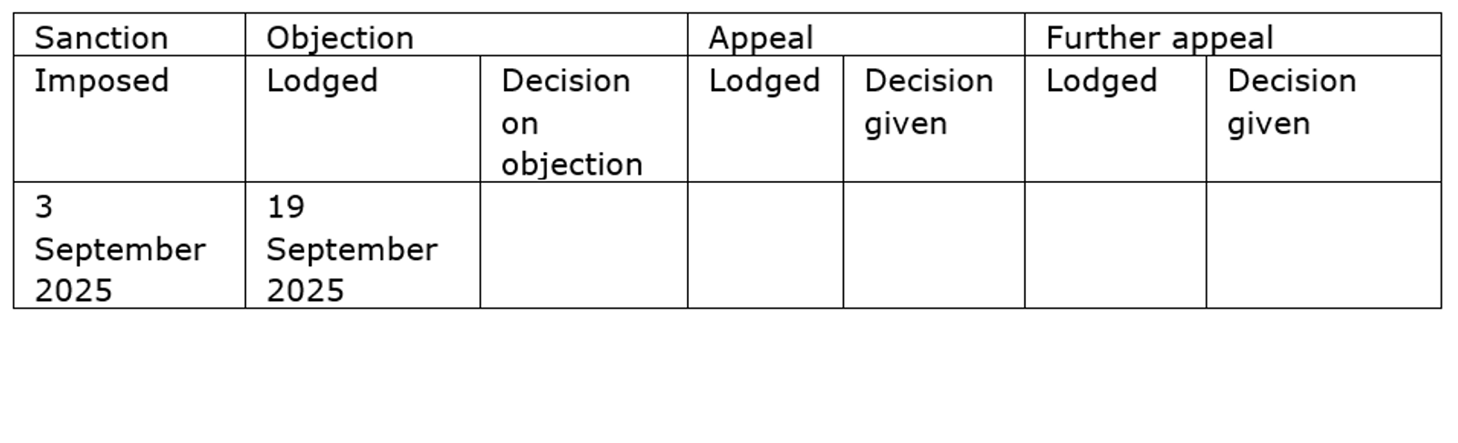 Table Order subject to penalty on IDSG for failing to comply with demand for information