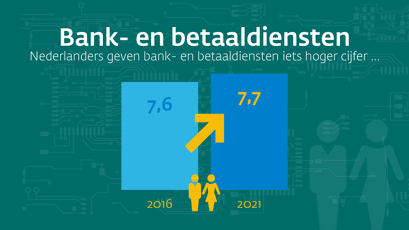 Bank- en betaaldiensten
