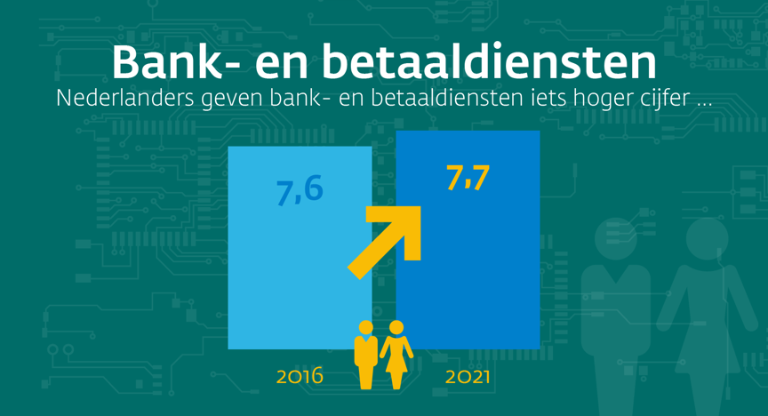 Bank- en betaaldiensten