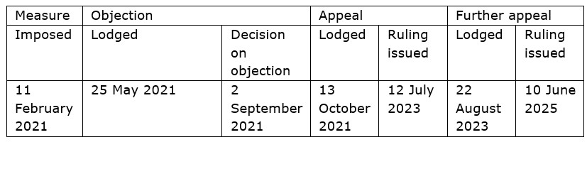 Scheme Instruction issued to trust office Pan-Invest B.V. in 2021 