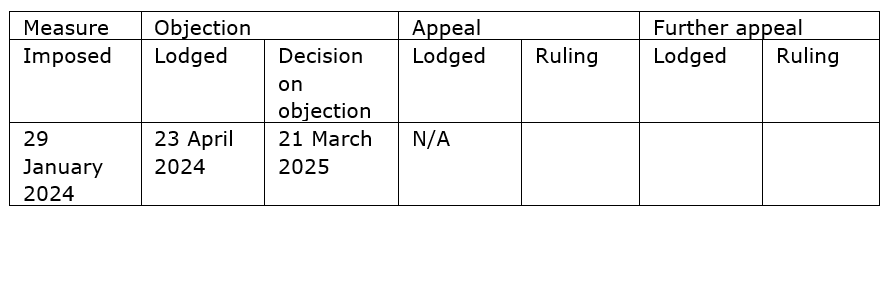Caleen Financial Services B.V.’s licence withdrawn 